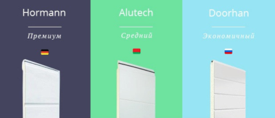 Гаражные ворота