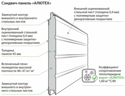 Секционые ворота