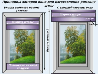 Купить римские шторы 