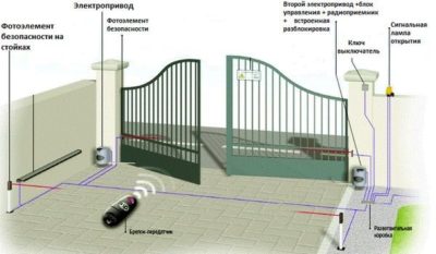 Ворота для гаража