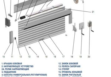 konstrukcija-rollet